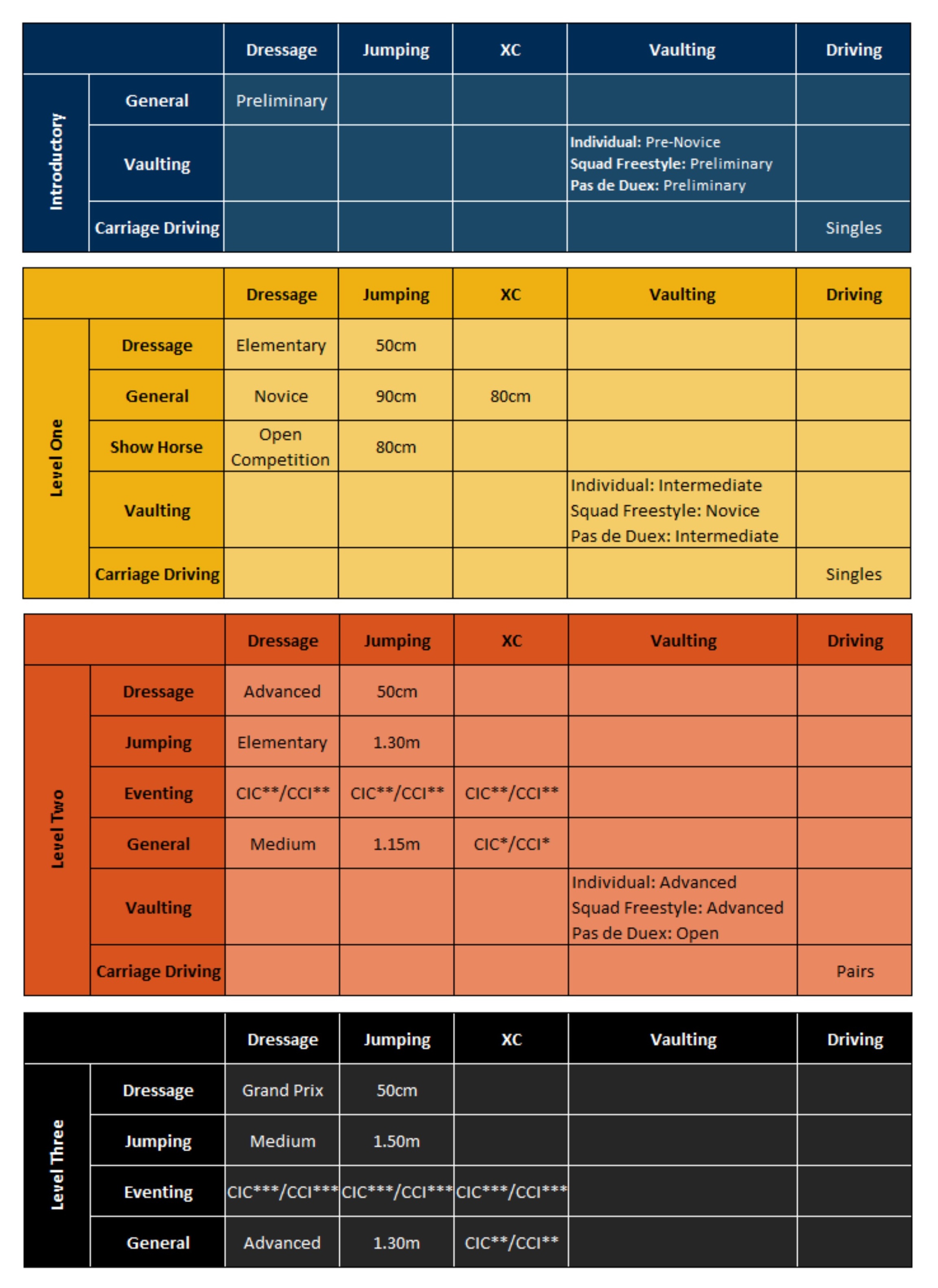 Coach Insurance update from Gow Gates Will McArthur Equestrian Queensland